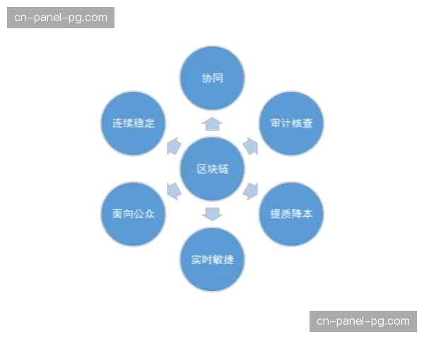 版权保护机制依托区块链技术升级，构建直播内容确权与追溯闭环