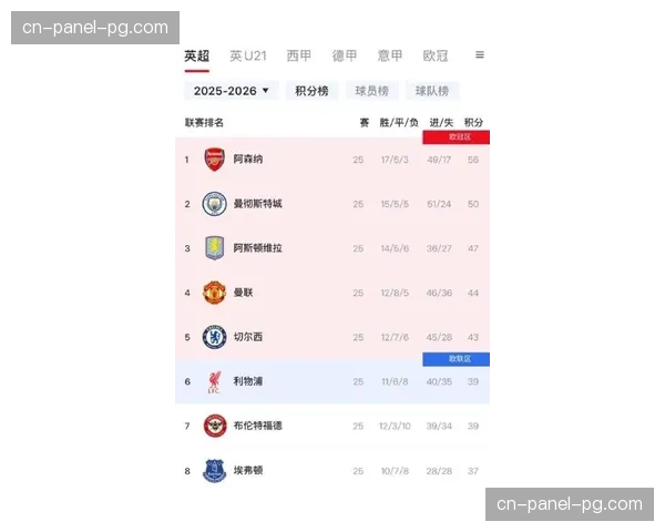 报告发布：英超上赛季总收入再创新高，但俱乐部总亏损额扩大